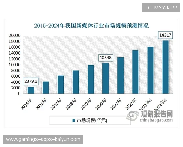 梅州降级带来的媒体曝光度下降如何补救？